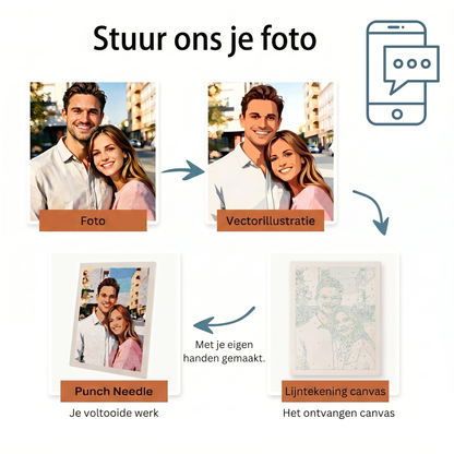 Eigen Foto | Punch Needle Set